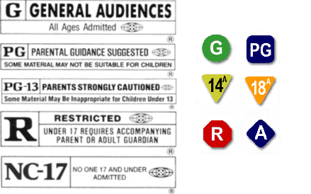 Film Rating Group 116
